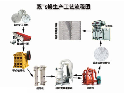 �p�w�����a(ch��n)��(xi��n)